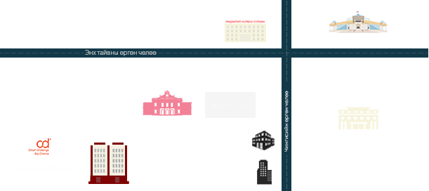 map modiwsoft